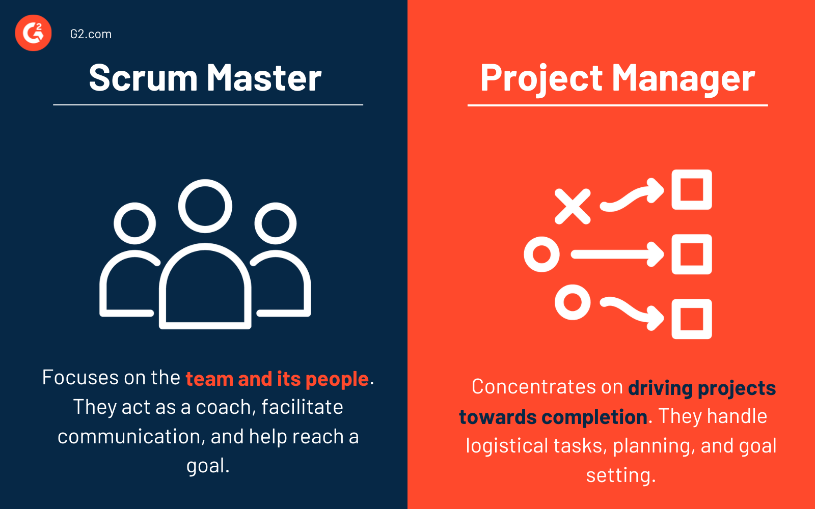 Scrum Master | Technology Glossary Definitions | G2